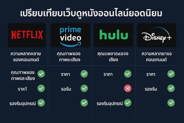 Compare-popular-online-movie-websites-nikoganda.com_