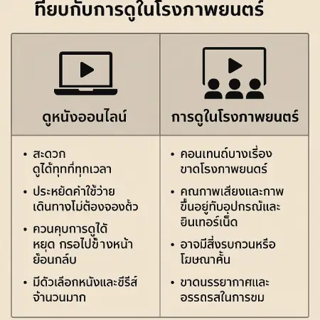 Pros-and-cons-of-watching-movies-online-nikoganda.com-compared-to-watching-in-the-cinema